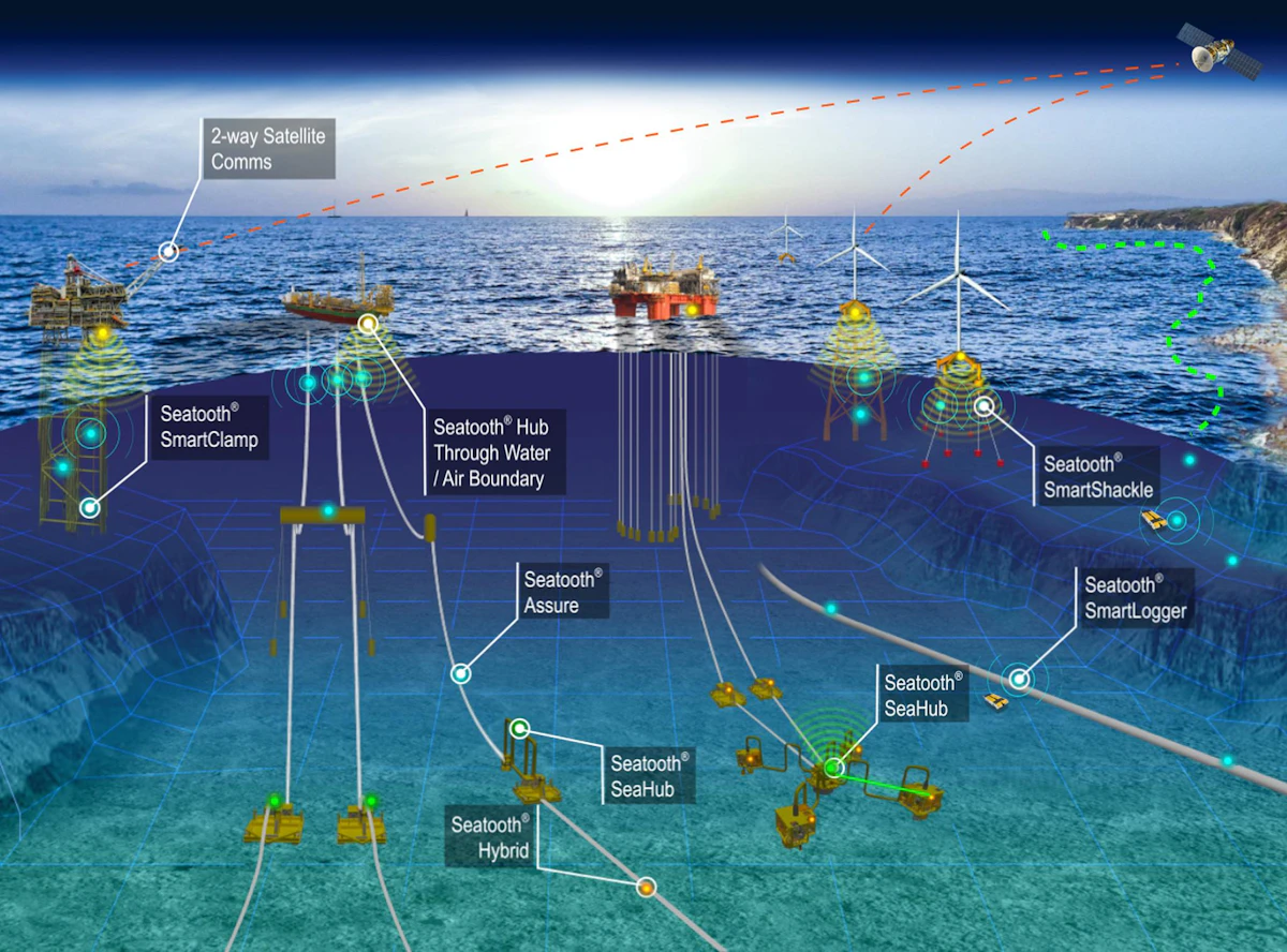 Subsea Computer Subsea Systems Engineer at Tiffany Mora blog