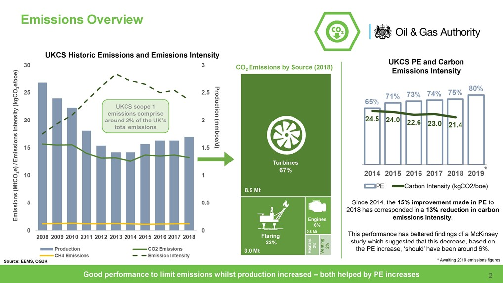 Net Zero Benchmarking For Net Zero Page 5ecea2046fef4