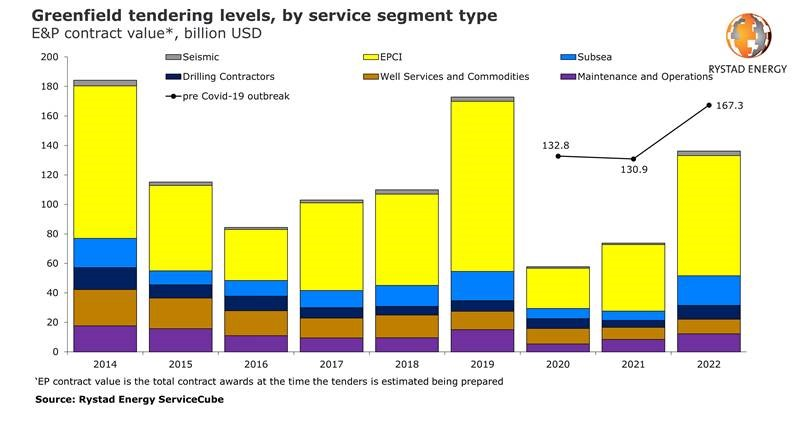 Rystad54 5eb06a6953049