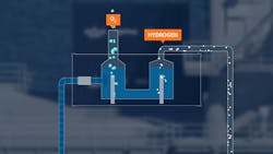 The hydrogen conversion process. The hydrogen conversion process.