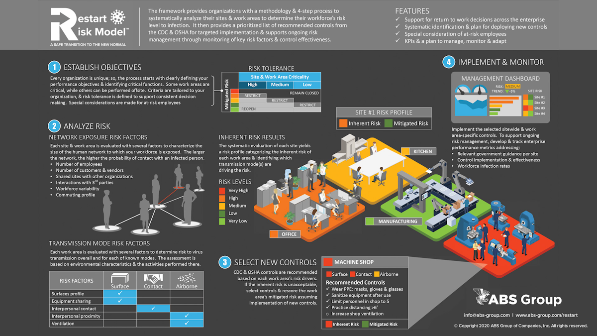 Prime Selects Abs Model To Mitigate Covid 19 Risk Offshore