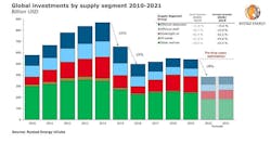 Rystad611 5ee26fffd69e1 Rystad611 5ee26fffd69e1