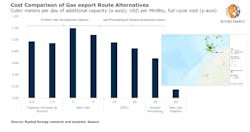 Rystad Gas Berants 5efb5641da34f Rystad Gas Berants 5efb5641da34f