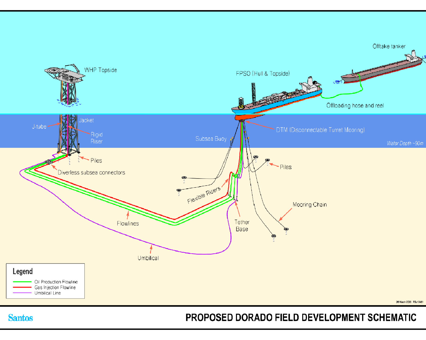 Santos Dorado 5efa415f29d1b