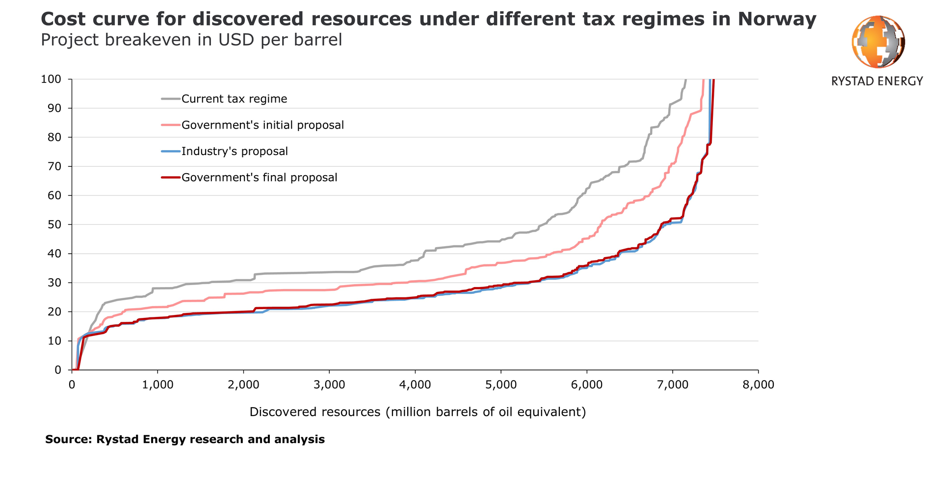 Tax Regime 5ef6136479215