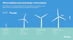 Wind Turbine Number 1500 Press Uk