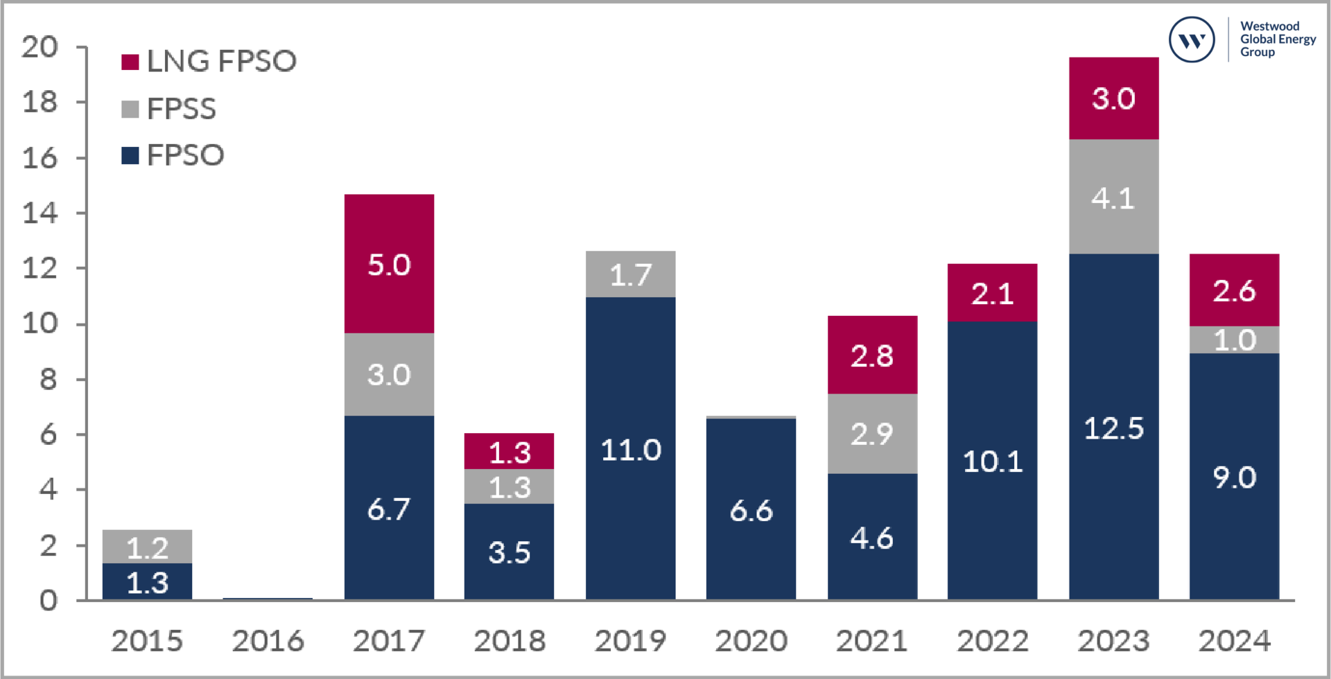 Global Fps Contract Awards Billions 5f106a6f3c84d