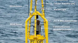 The PowerBuoy surface surveillance system.