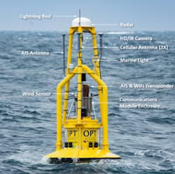 The PowerBuoy surface surveillance system. The PowerBuoy surface surveillance system.