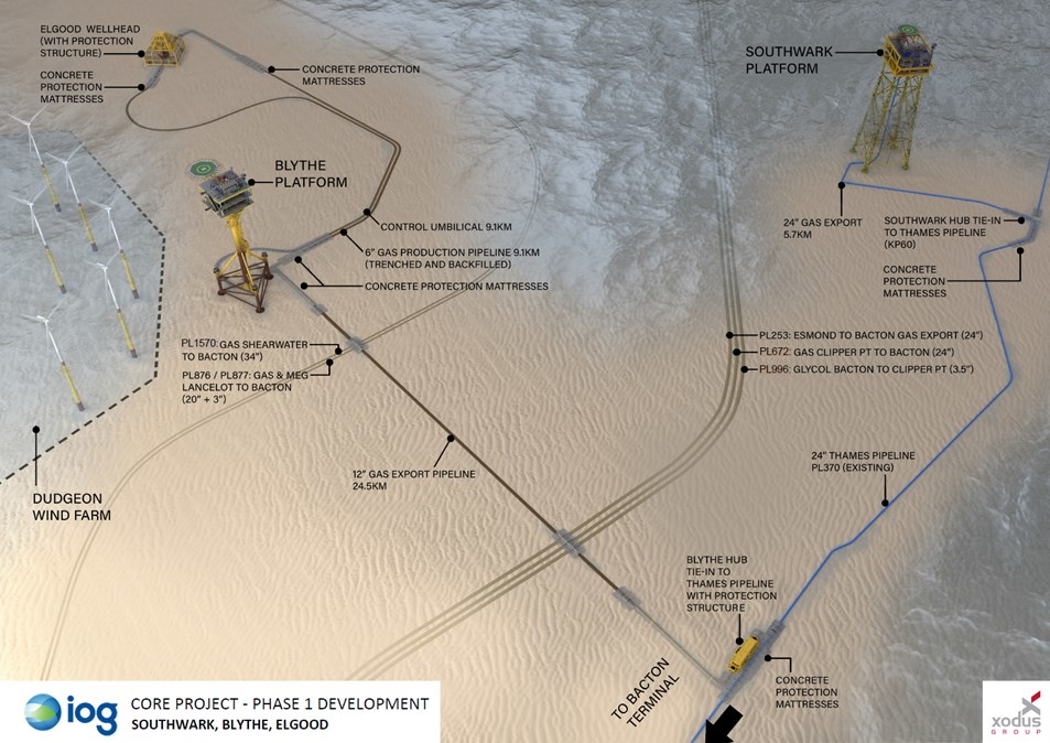 Core Project Phase 1 development schematic.