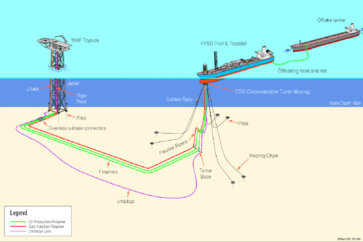 Up to 16 wells in prospect at Dorado oil and gas field offshore ...