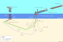 Proposed schematic of the Dorado field development offshore Australia. Proposed schematic of the Dorado field development offshore Australia.