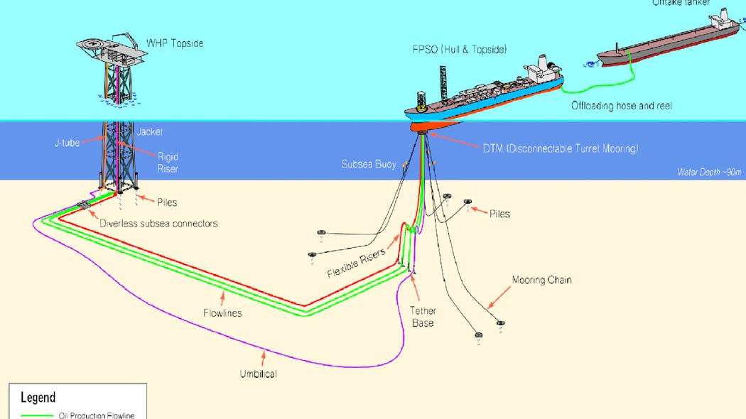 Proposed schematic of the Dorado field development offshore Australia.