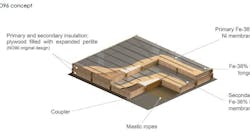 NO96 concept. NO96 concept.