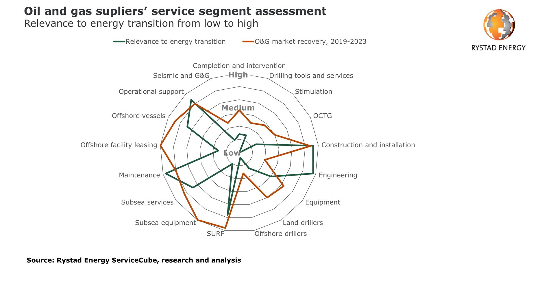 Ofs Energy Transition 5f18870bc194c