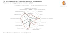 Ofs Energy Transition 5f18870bc194c Ofs Energy Transition 5f18870bc194c
