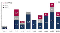 2009 Of Fdata P03