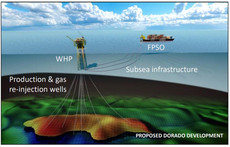 Proposed Dorado development.