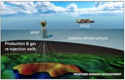 Proposed Dorado development. Proposed Dorado development.