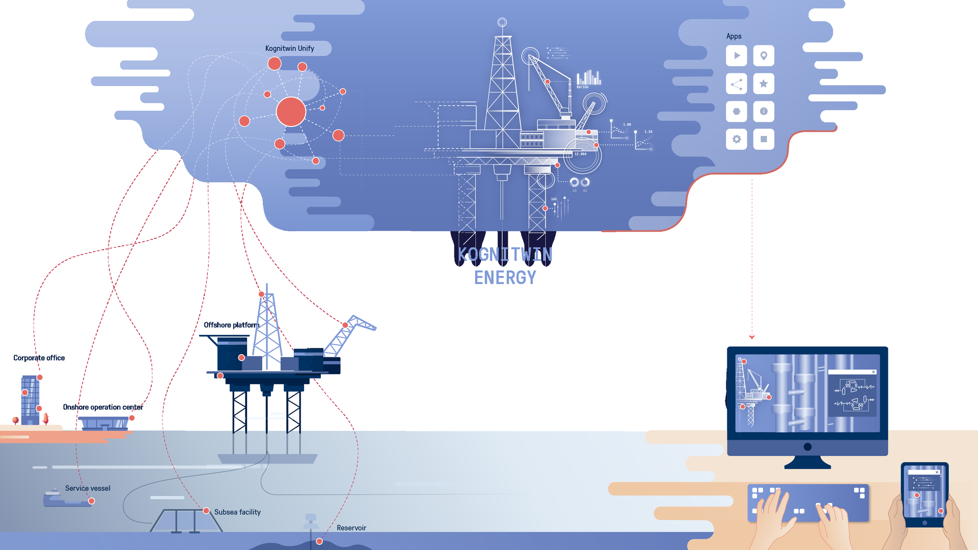 Shell To Deploy Kongsberg Digital Twin Software | Offshore