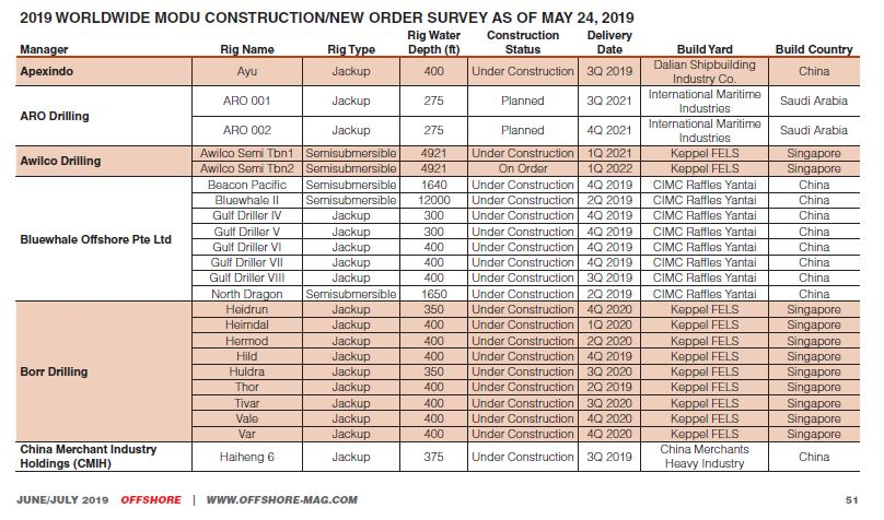 Modu2019 5f2825541057a