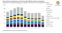 Rystad8111 5f32caf67dada Rystad8111 5f32caf67dada