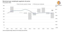 Rystad8112 Rystad8112