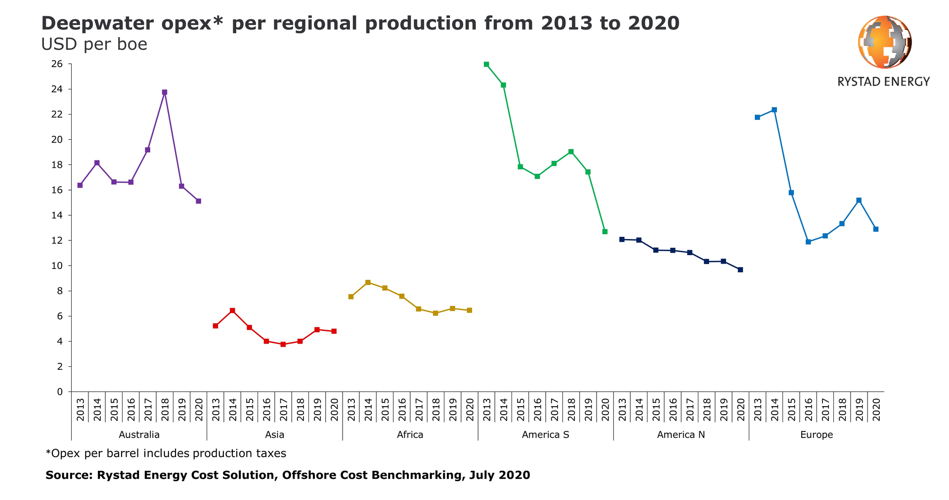 Rystad819 5f3d640faaa78