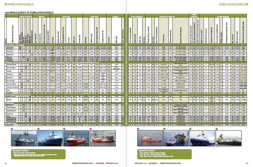 Stimvessel2019 5f28289d0371d