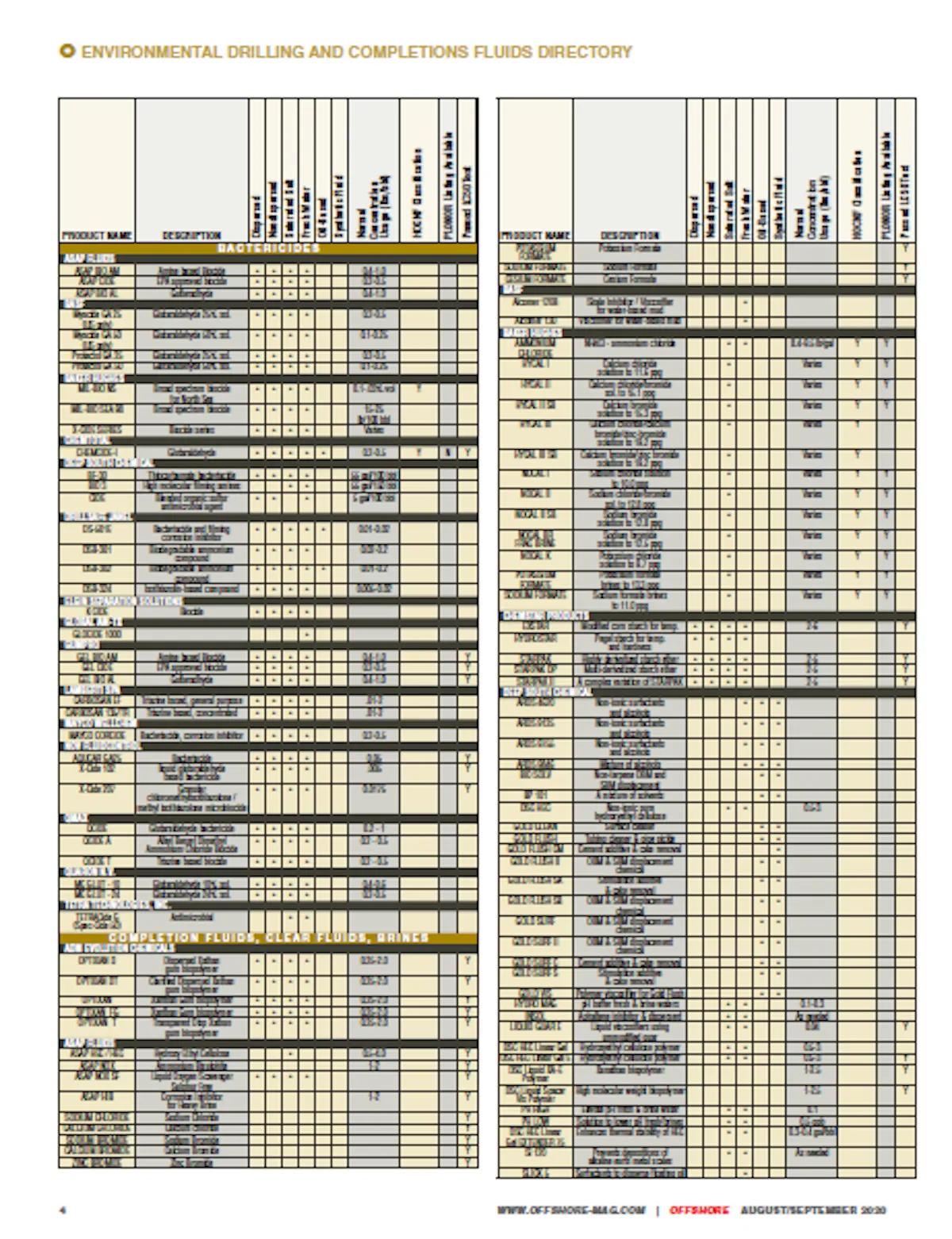2020 Environmental Drilling & Completion Fluids Directory | Offshore