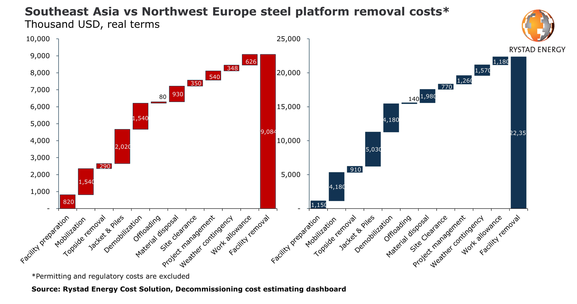 Platform Decom Pr 5f5a489081799