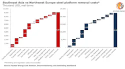 Platform Decom Pr