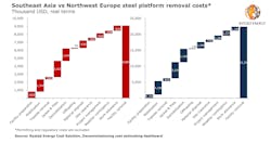 Platform Decom Pr 5f5a489081799 Platform Decom Pr 5f5a489081799