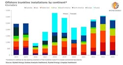 Rystad928 5f72568e4fe24 Rystad928 5f72568e4fe24