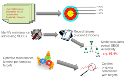 Overview of the system in operation. Overview of the system in operation.