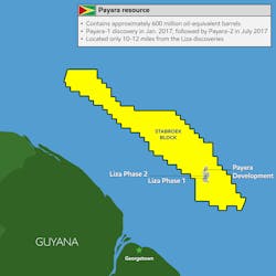 Payara Development Area Payara Development Area