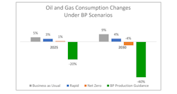 Wi 05 10 20 Bp Consumption Changes 768x413 Wi 05 10 20 Bp Consumption Changes 768x413