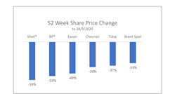 Wi 05 10 20 Share Price Changes 768x413