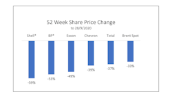 Wi 05 10 20 Share Price Changes 768x413 Wi 05 10 20 Share Price Changes 768x413