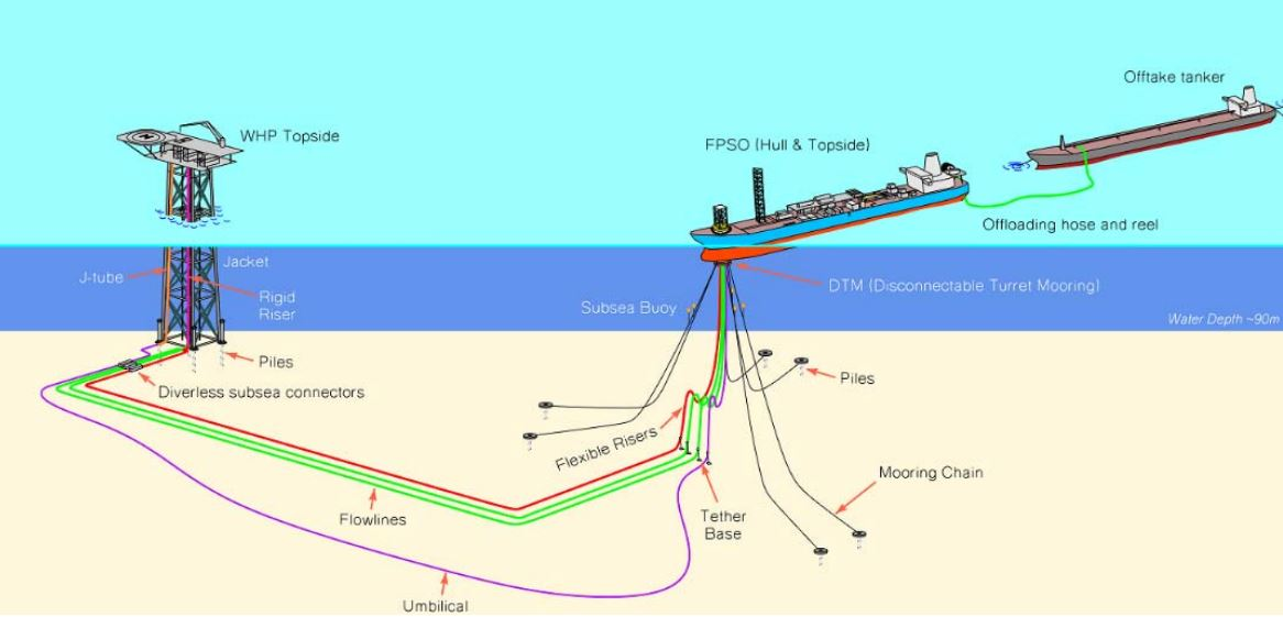 Proposed Dorado field development layout.