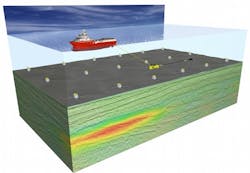 Controlled Source Electromagnetics is a marine geophysical method mapping the subsurface resistivity. Controlled Source Electromagnetics is a marine geophysical method mapping the subsurface resistivity.