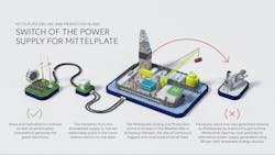 Mittelplate2 Mittelplate2