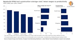 Rystad1013 5f85d4d23389c Rystad1013 5f85d4d23389c