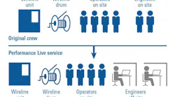 Illustration showing a comparison of crew with and without the digitally connected service.