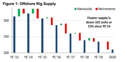 Evercore Offshore Oracle Nov20a 5fc302726ddf9