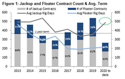 Evercore Nov 2020 5fb857eac9ebc