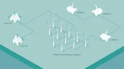 Hywind Tampen