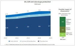 Petrobras2 Petrobras2
