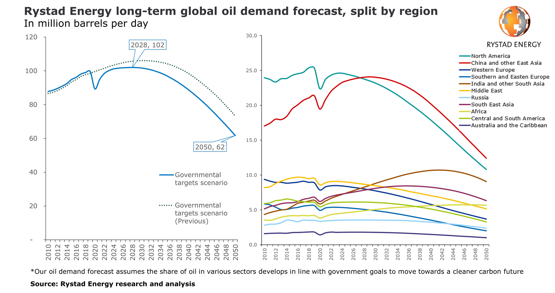 Rystad112 5fa0714a1268c