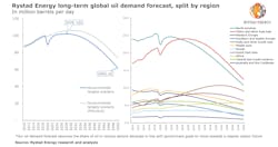 Rystad112 5fa0714a1268c Rystad112 5fa0714a1268c